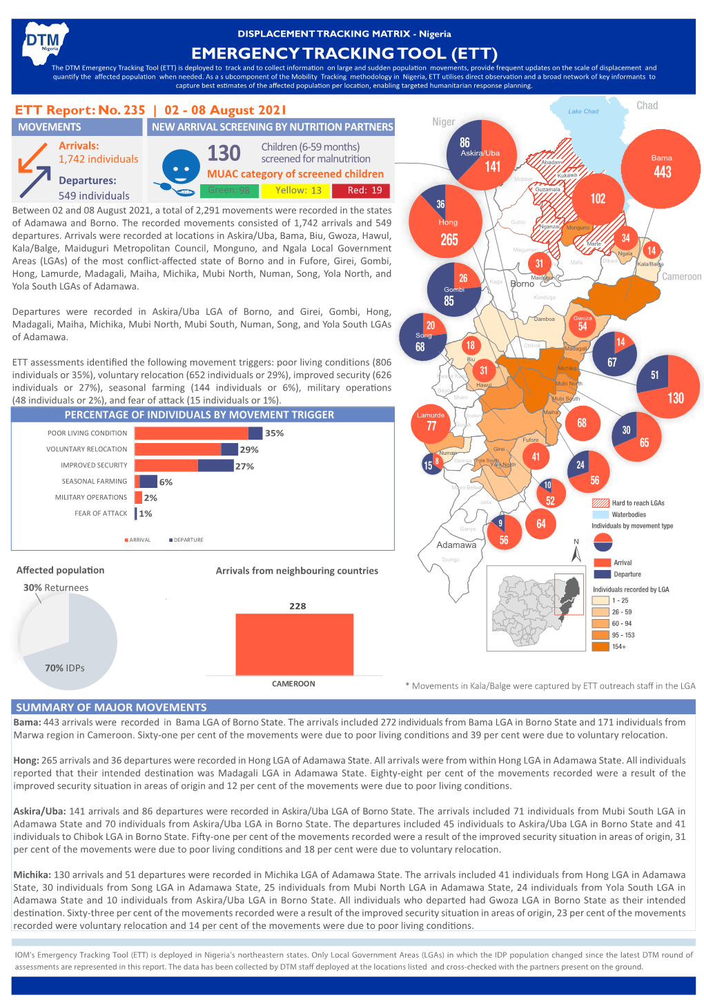 IOM Nigeria DTM Emergency Tracking Tool (ETT)