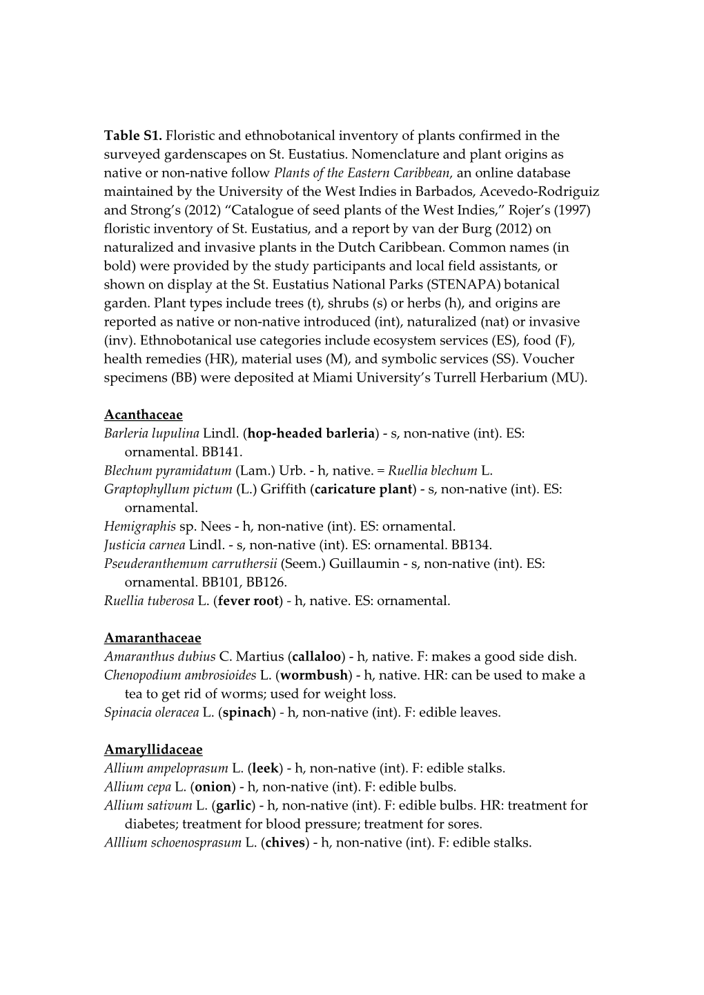 Table S1. Floristic and Ethnobotanical Inventory of Plants Confirmed in the Surveyed Gardenscapes on St. Eustatius. Nomenclature