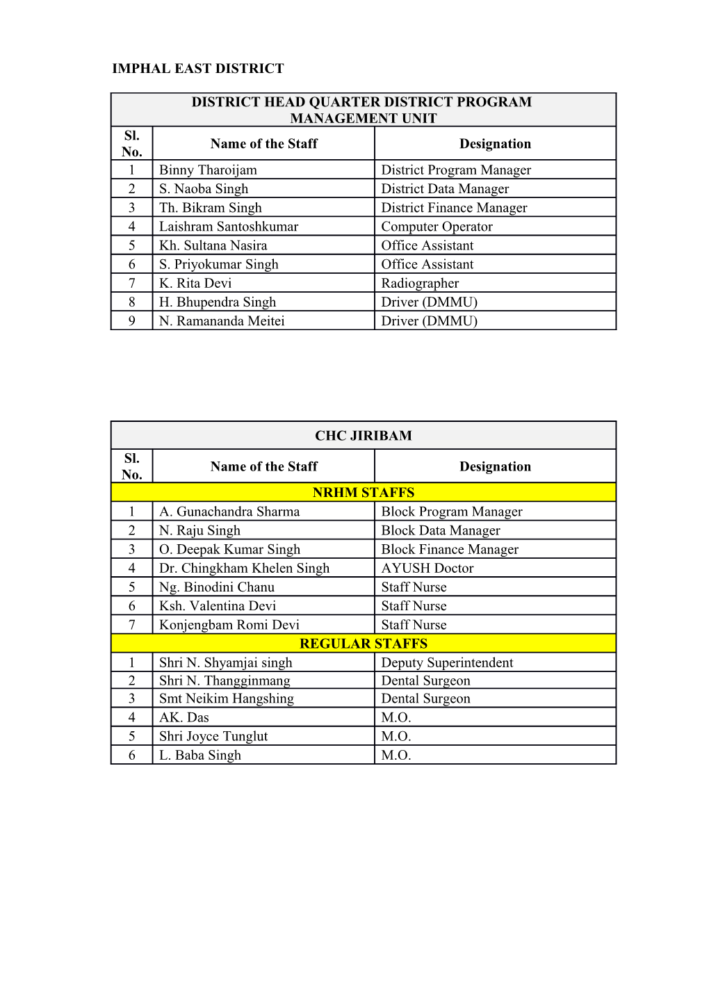 Imphal East District