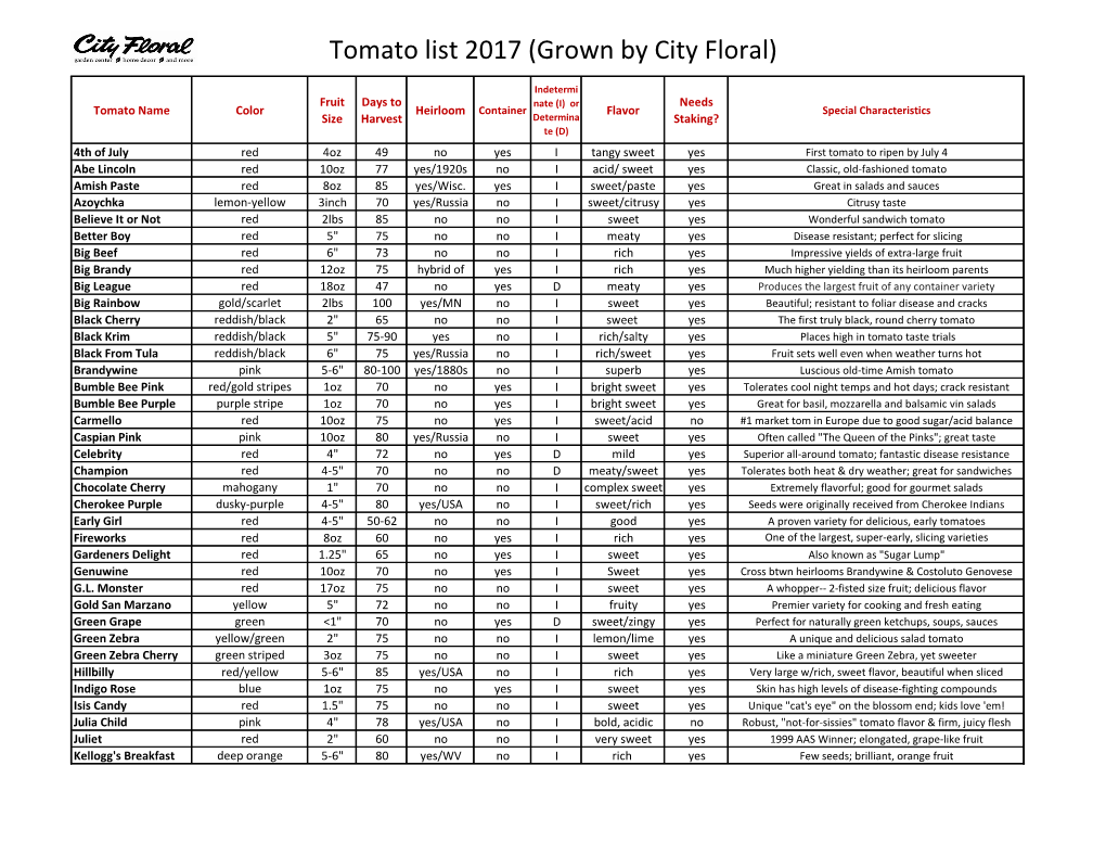 Tomato List 2017 (Grown by City Floral)