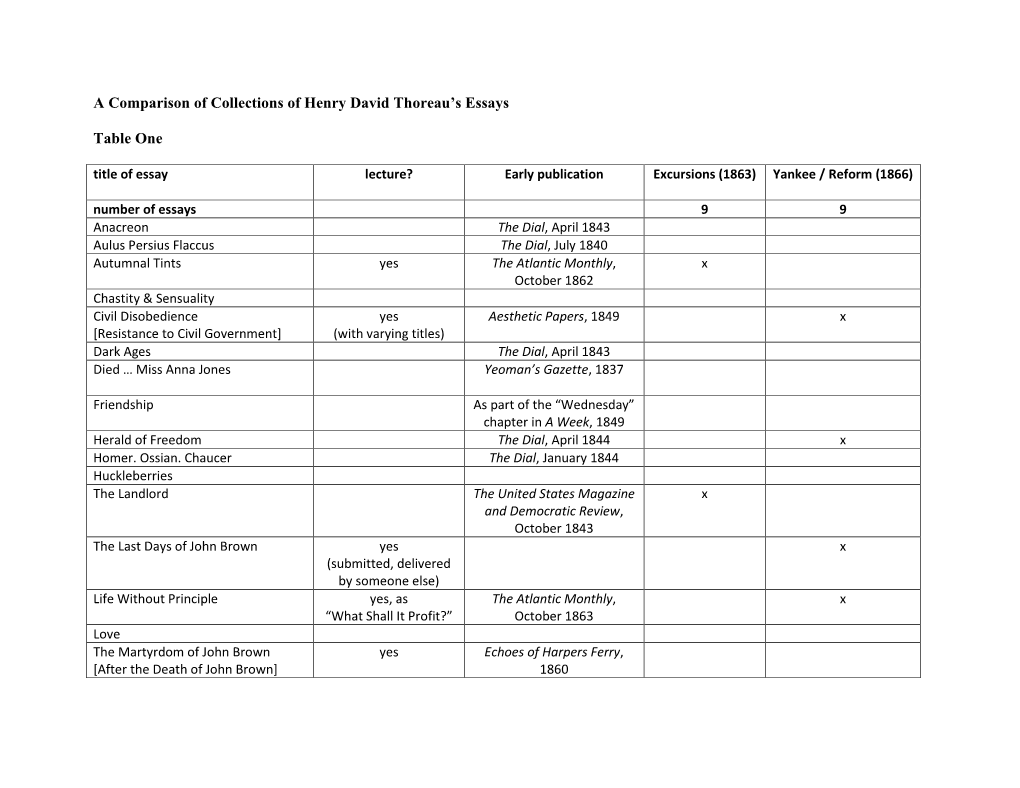 A Comparison of Collections of Henry David Thoreau's Essays Table