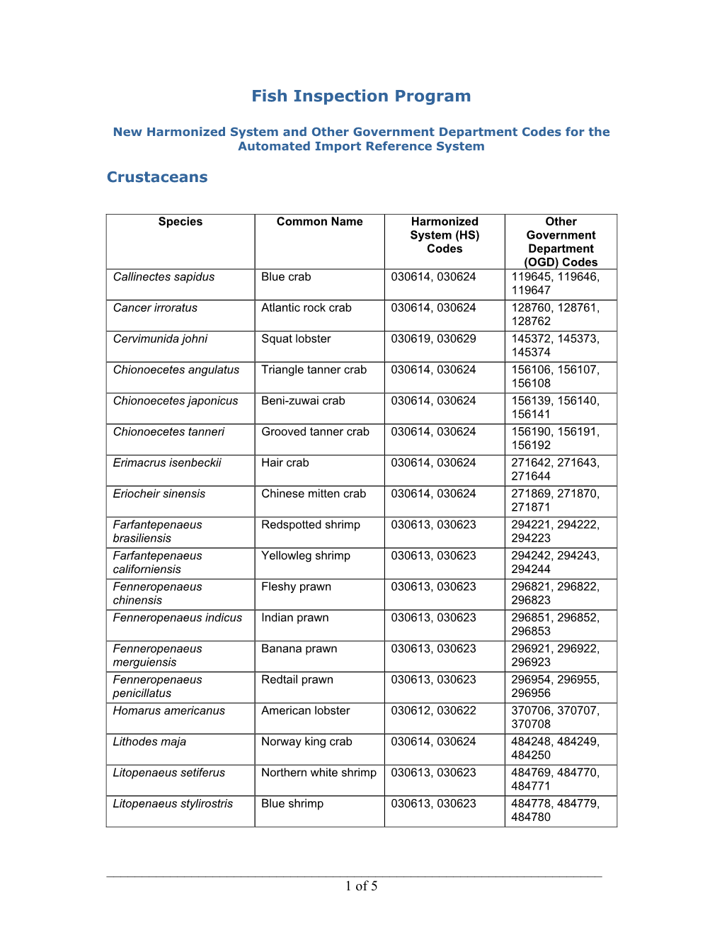 Fish Inspection Program