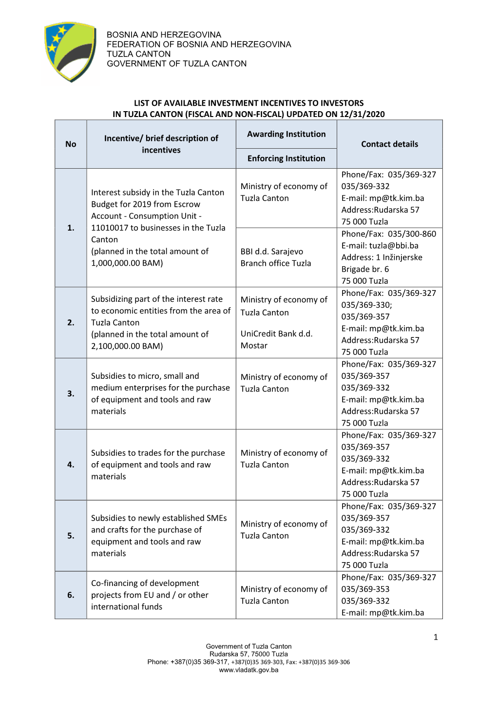 List of Available Investment Incentives to Investors in Tuzla Canton (Fiscal and Non-Fiscal) Updated on 12/31/2020
