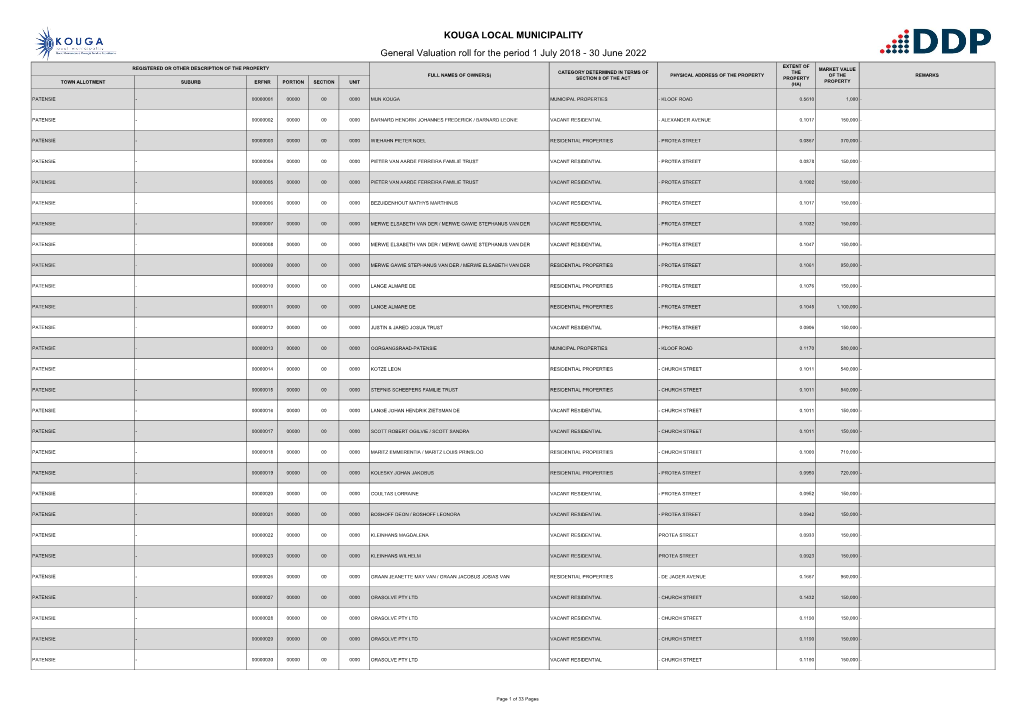 Patensie - 00000001 00000 00 0000 Mun Kouga Municipal Properties - Kloof Road 0.5610 1,000