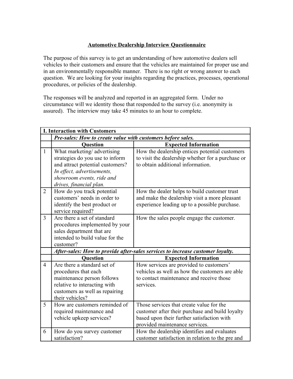 Automotive Dealership Interview Questionnaire