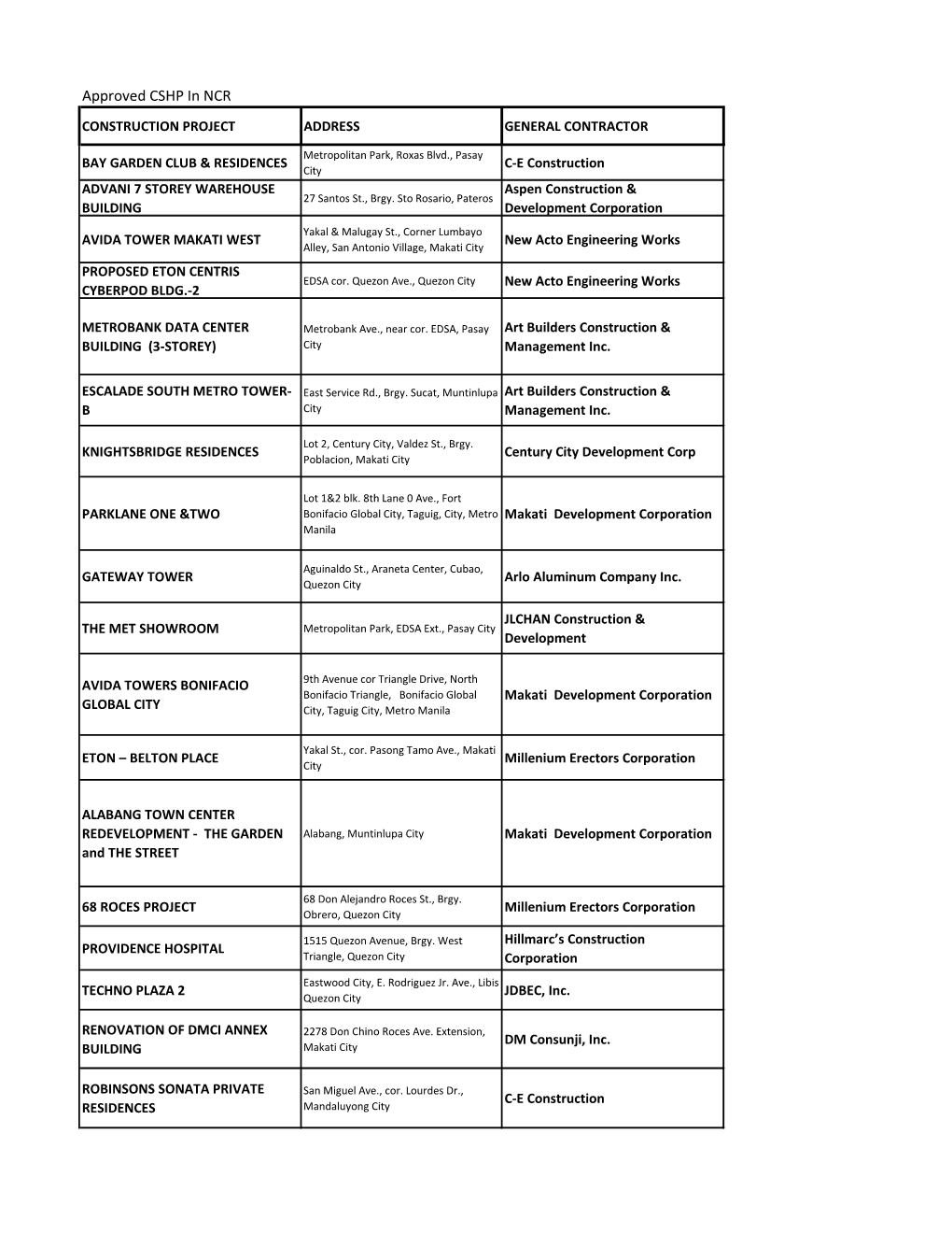 Approved CSHP in NCR