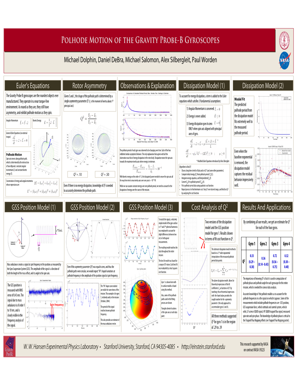 Polhode Motion of the Gravity Probe-B Gyroscopes