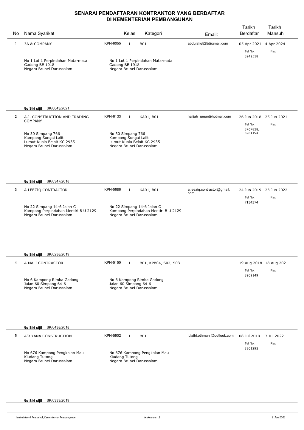 SENARAI PENDAFTARAN KONTRAKTOR YANG BERDAFTAR DI KEMENTERIAN PEMBANGUNAN Tarikh Tarikh No Nama Syarikat Kelas Kategori Email: Berdaftar Mansuh