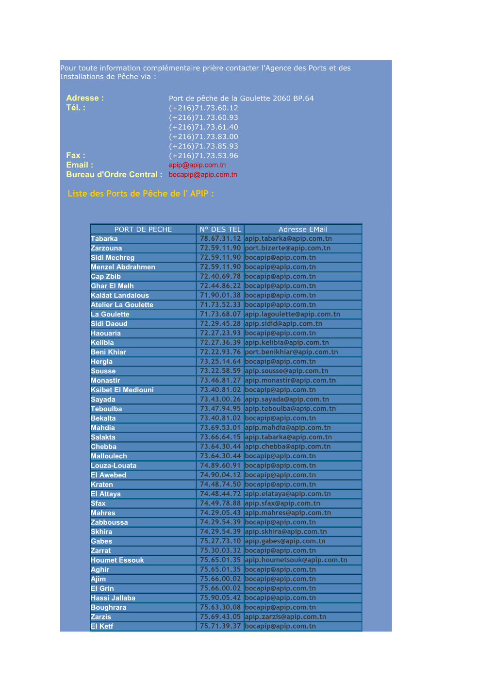 Liste Des Ports De Pêche De L' APIP