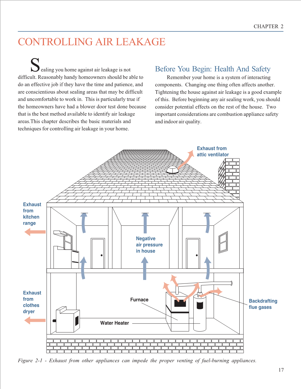 Controlling Air Leakage