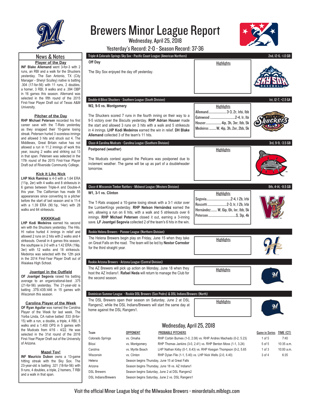 Brewers Minor League Report