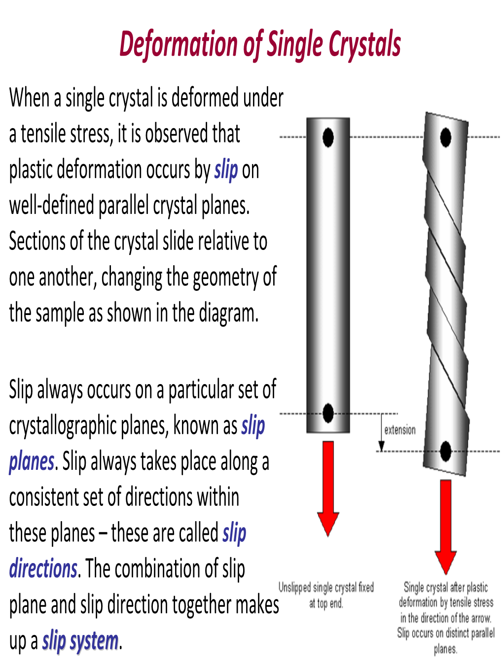 Deformation of Single Crystals