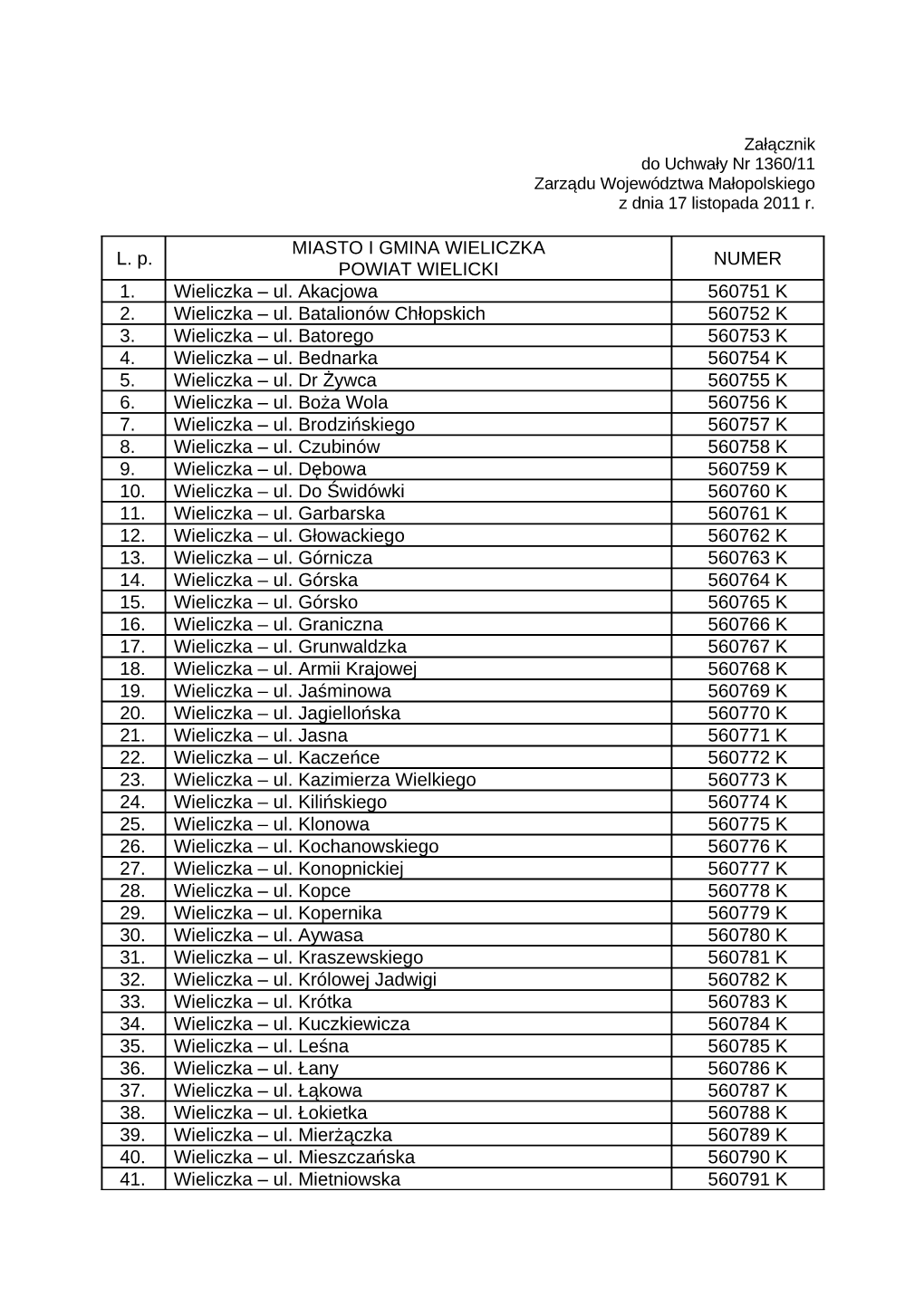 L. P. MIASTO I GMINA WIELICZKA POWIAT WIELICKI NUMER 1. Wieliczka – Ul. Akacjowa 560751 K 2. Wieliczka – Ul. Batalionów Ch