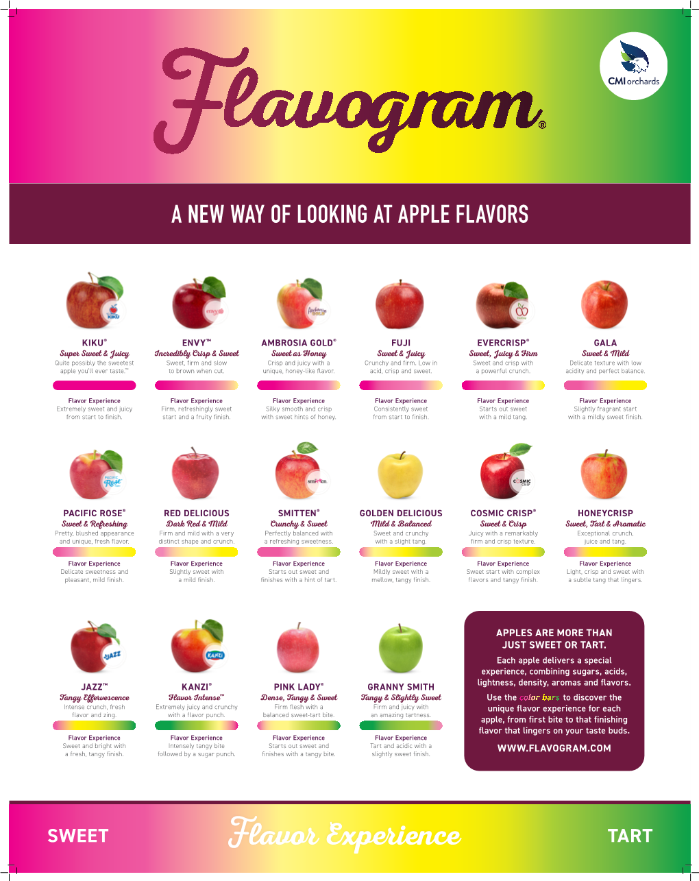 A New Way of Looking at Apple Flavors