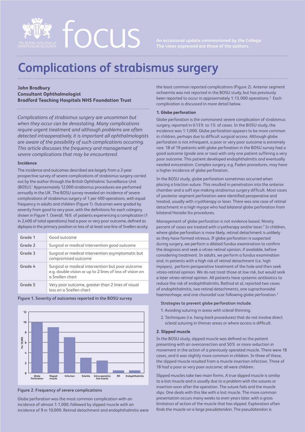 Complications of Strabismus Surgery