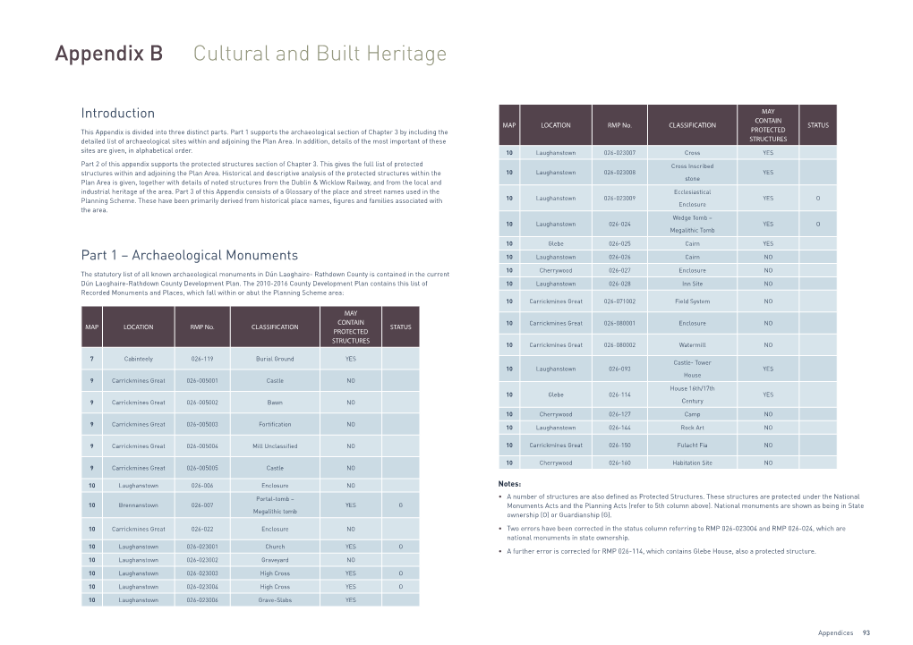 Appendix B Cultural and Built Heritage