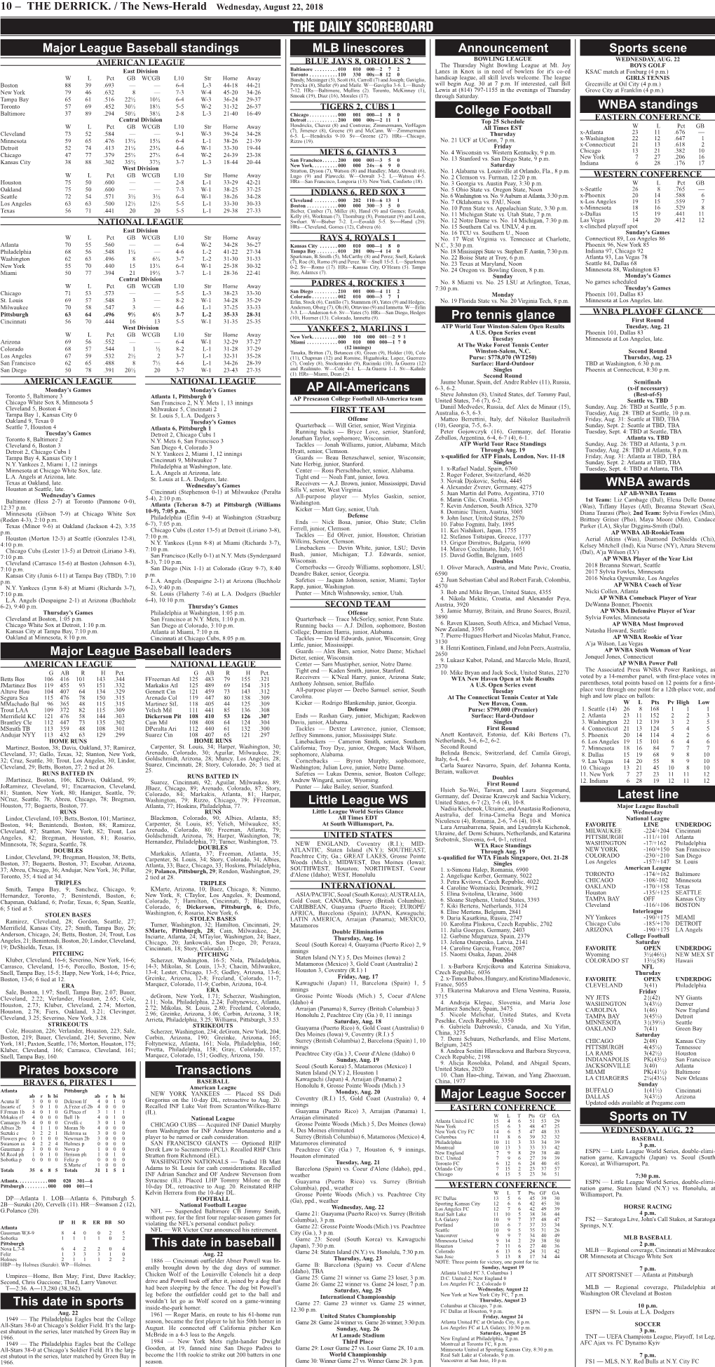 THE DAILY SCOREBOARD Major League Baseball Standings MLB Linescores Announcement Sports Scene BOWLING LEAGUE WEDNESDAY, AUG