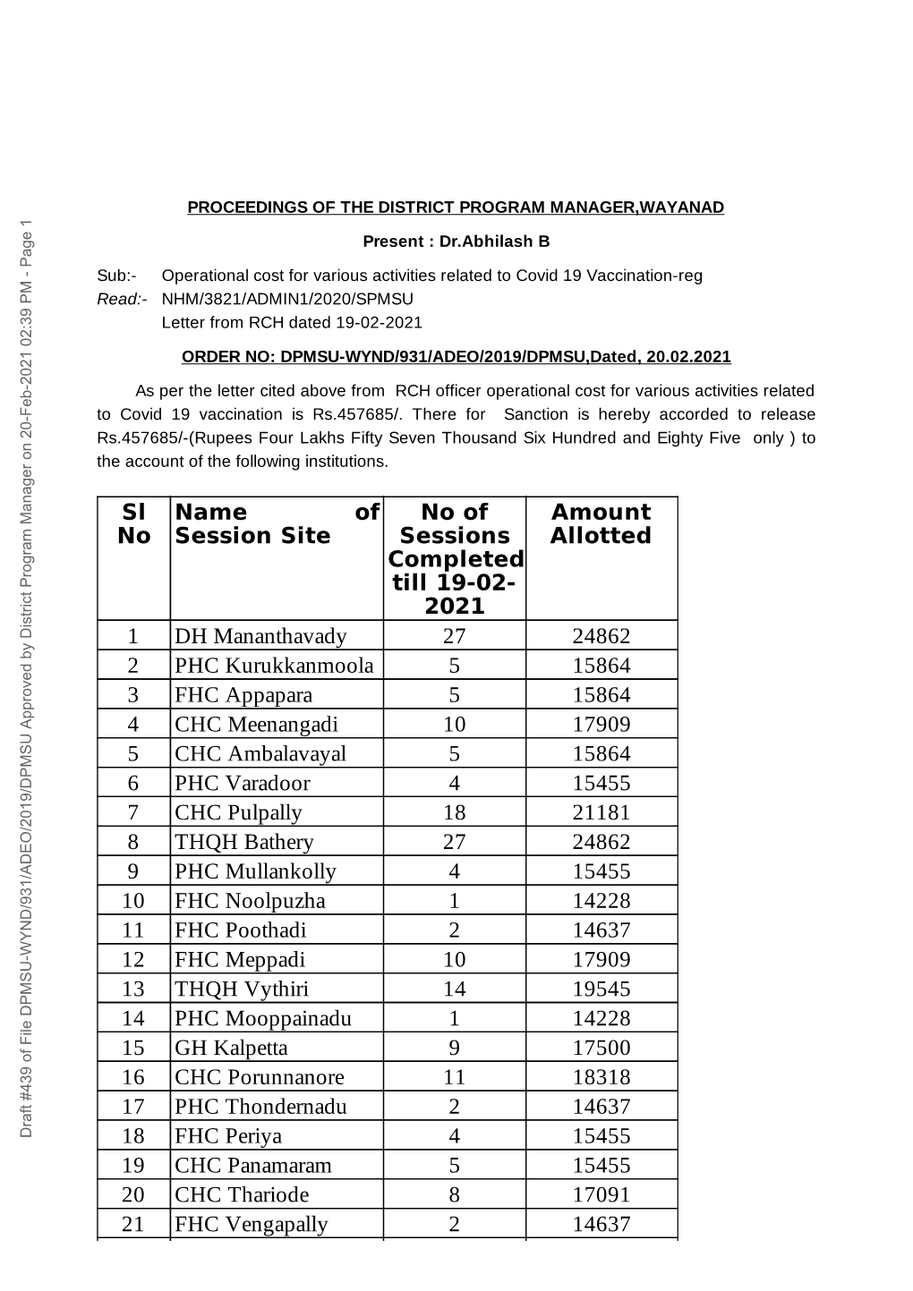 Sl No Name of Session Site No of Sessions Completed Till 19-02