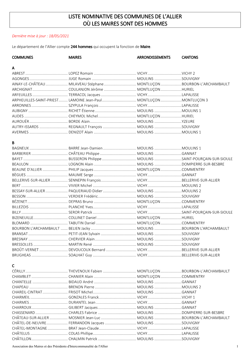 Liste Nominative Des Communes De L'allier Où Les