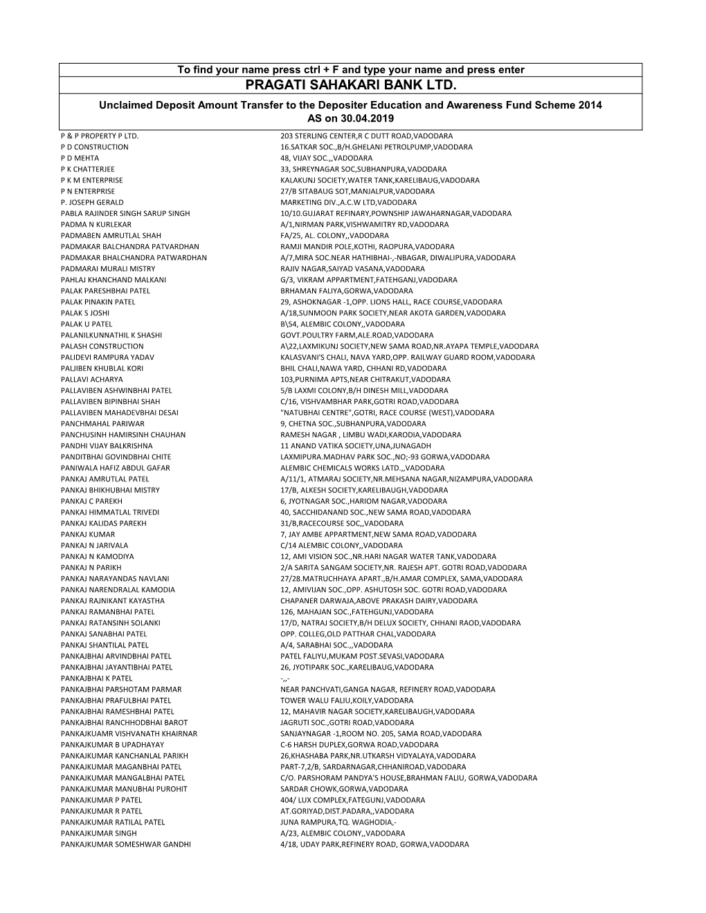PRAGATI SAHAKARI BANK LTD. Unclaimed Deposit Amount Transfer to the Depositer Education and Awareness Fund Scheme 2014 AS on 30.04.2019 P & P PROPERTY P LTD