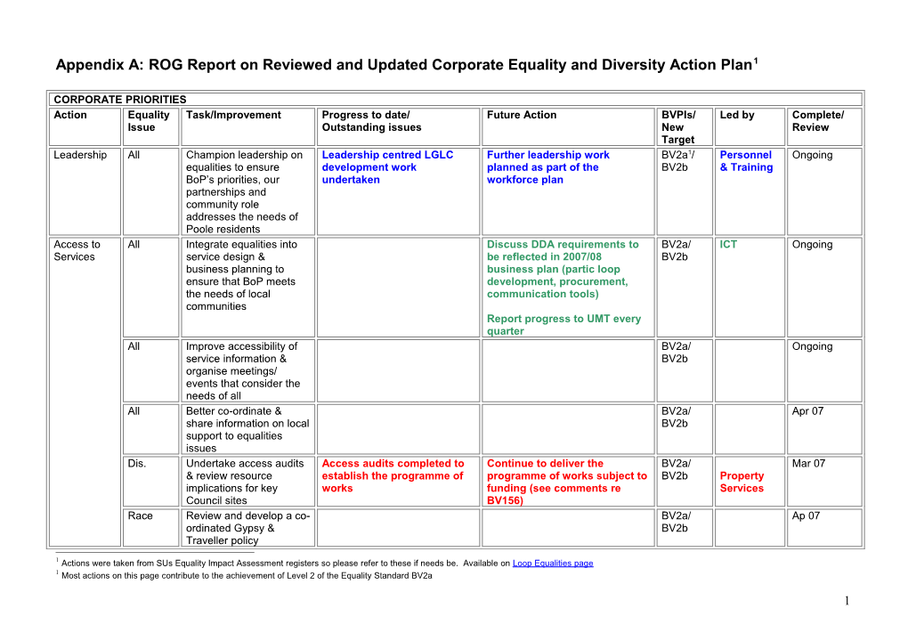 Appendix a on Reviewed and Updated Corporate Equality and Diversity Action Plan