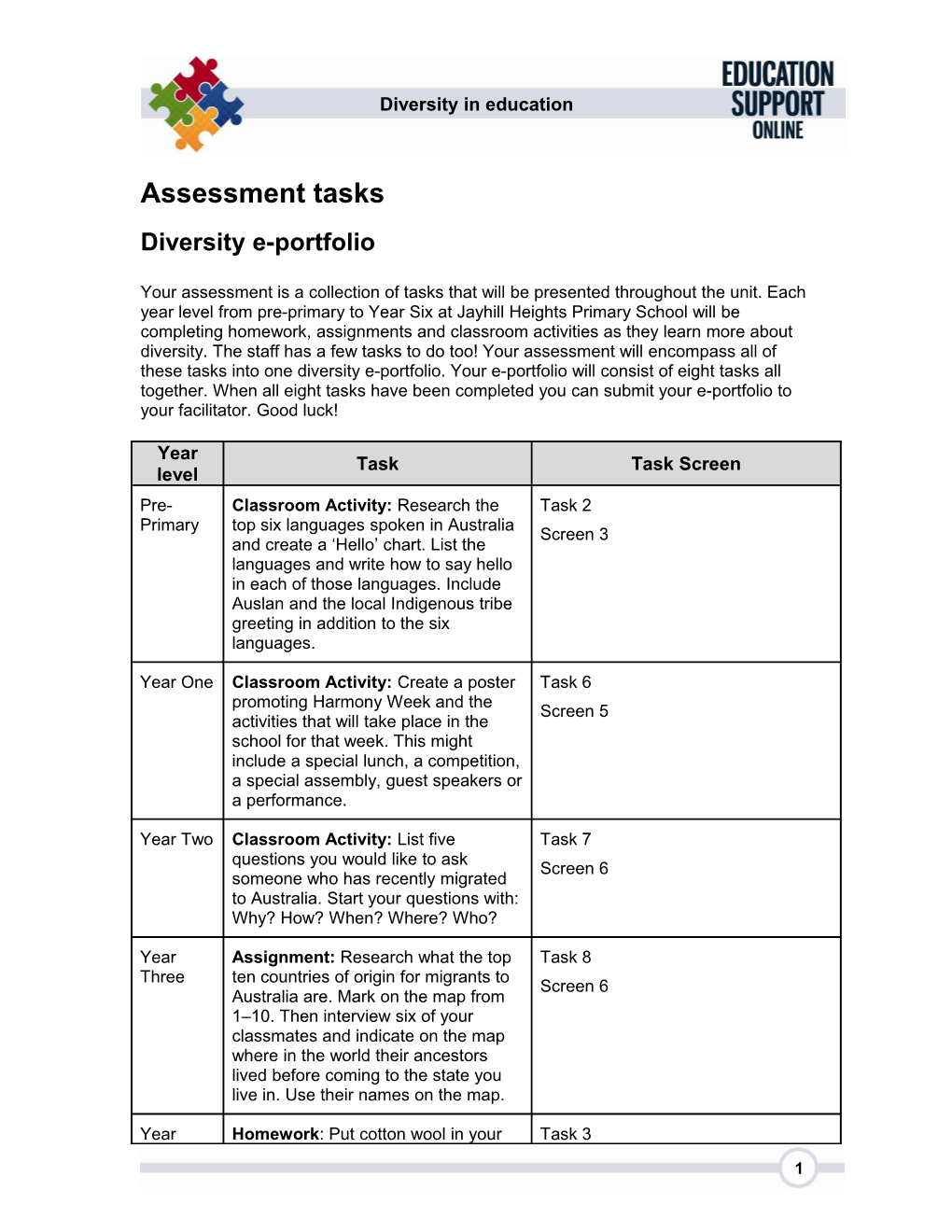 Assessment Tasks s1
