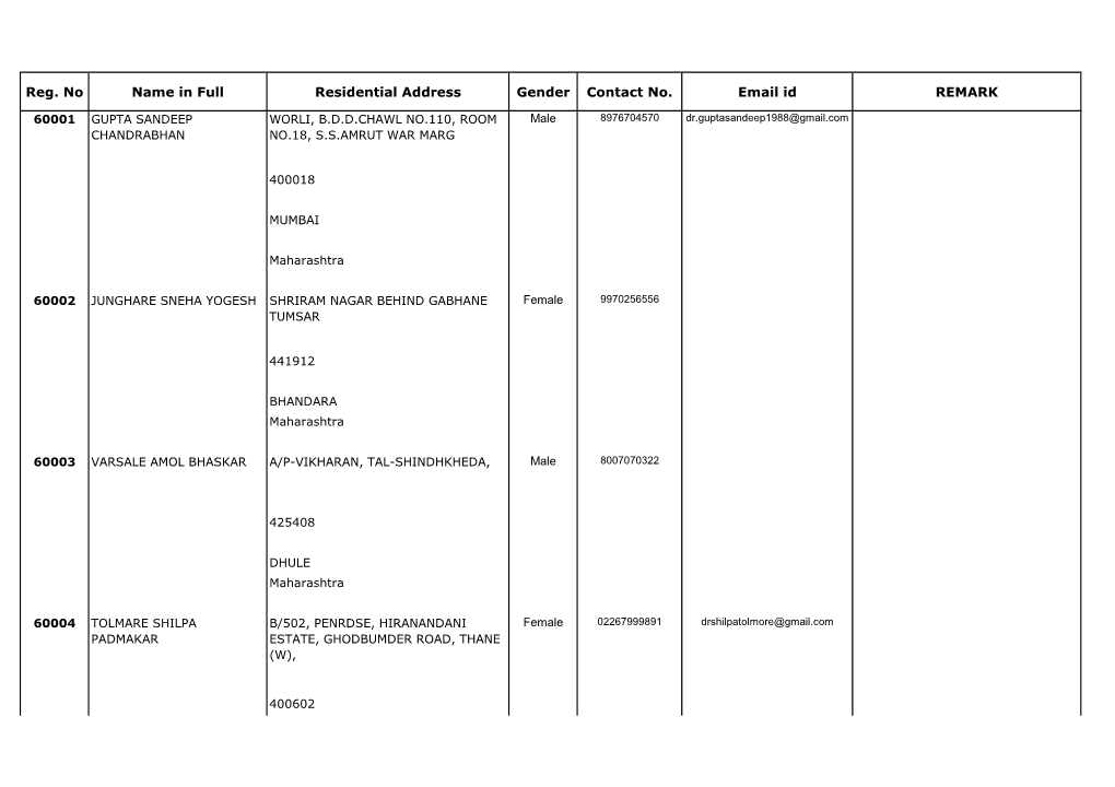 Reg. No Name in Full Residential Address Gender Contact No