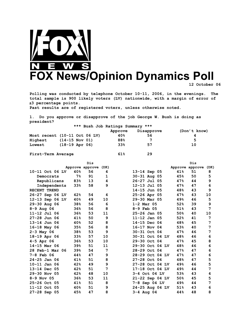 FOX News/Opinion Dynamics Poll 12 October 06