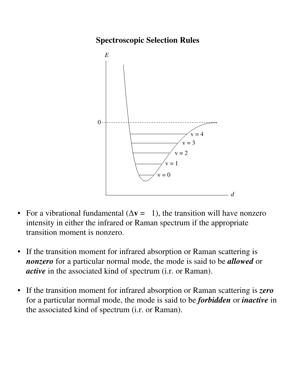 Symmetry and Molecular Vibrations