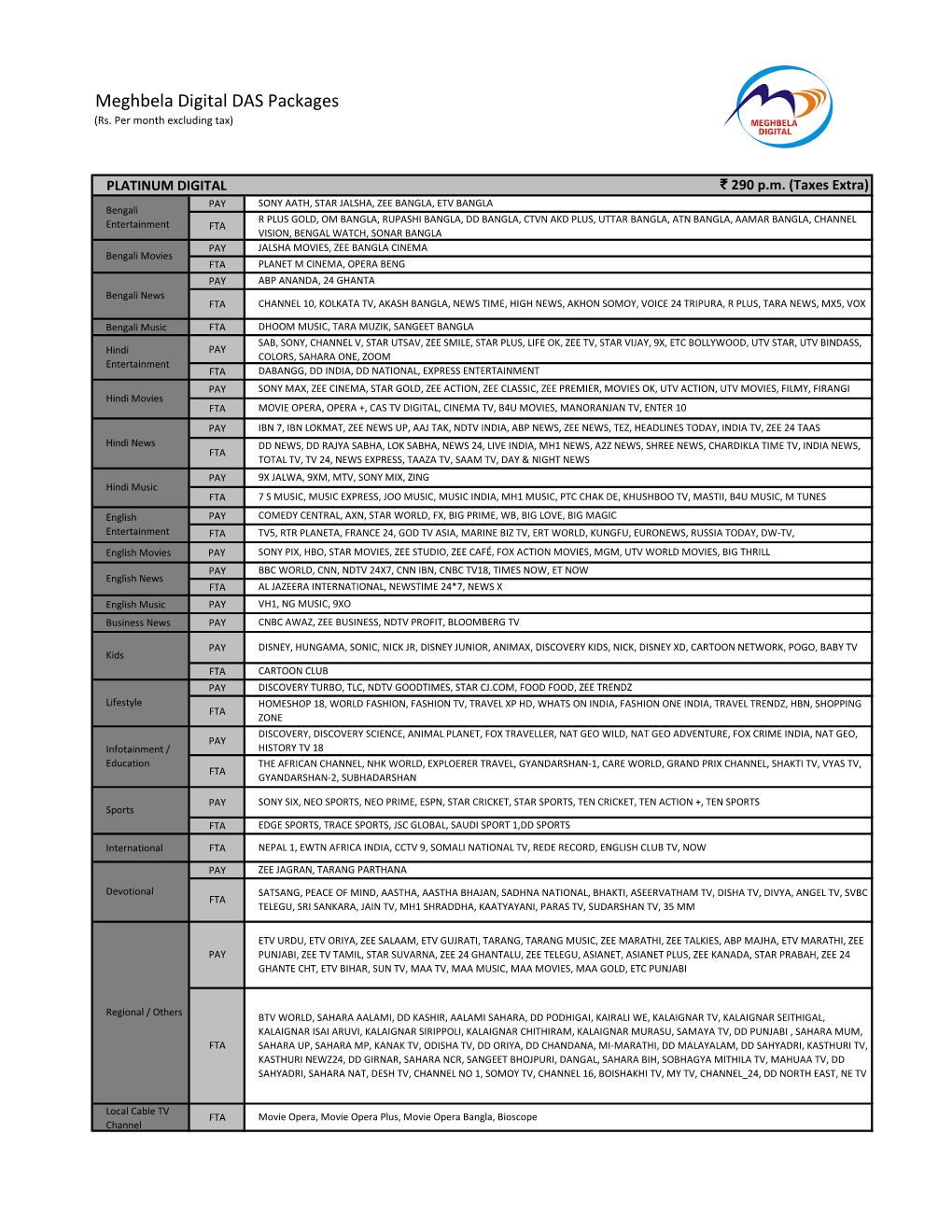 Meghbela Digital DAS Packages (Rs