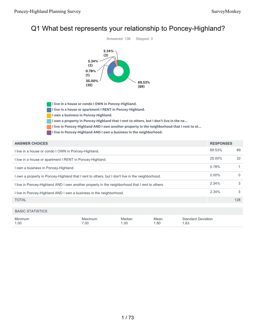 Surveymonkey Analyze