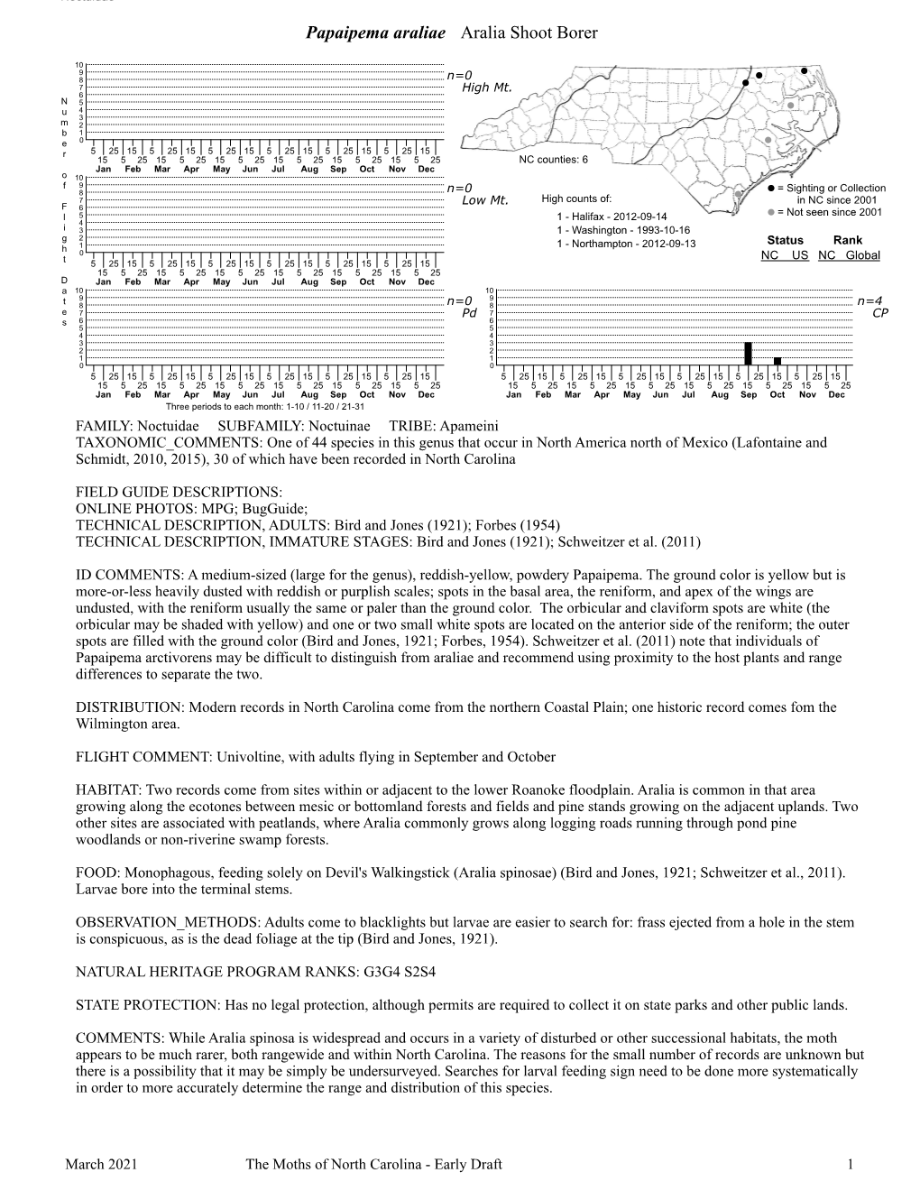 Moths of North Carolina - Early Draft 1
