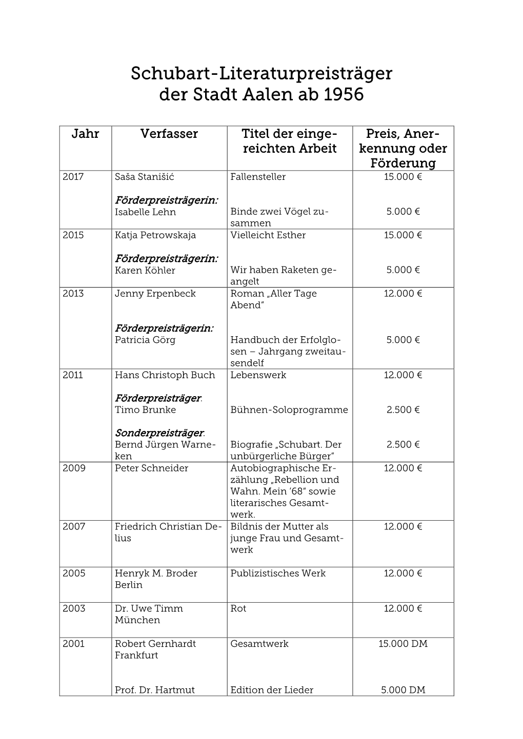 Schubart-Literaturpreisträger Der Stadt Aalen Ab 1956