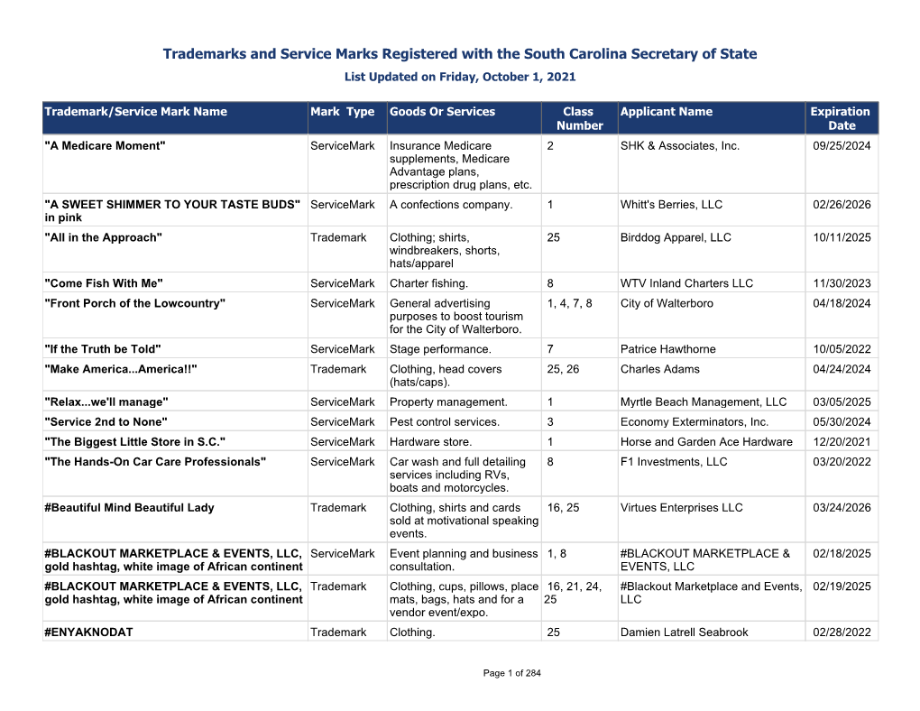 Trademarks and Service Marks Registered with the South Carolina Secretary of State List Updated on Friday, October 1, 2021