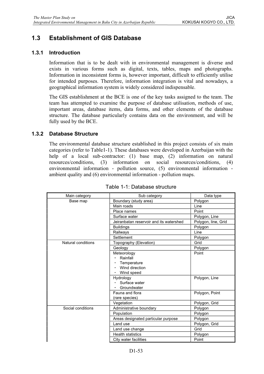 1.3 Establishment of GIS Database