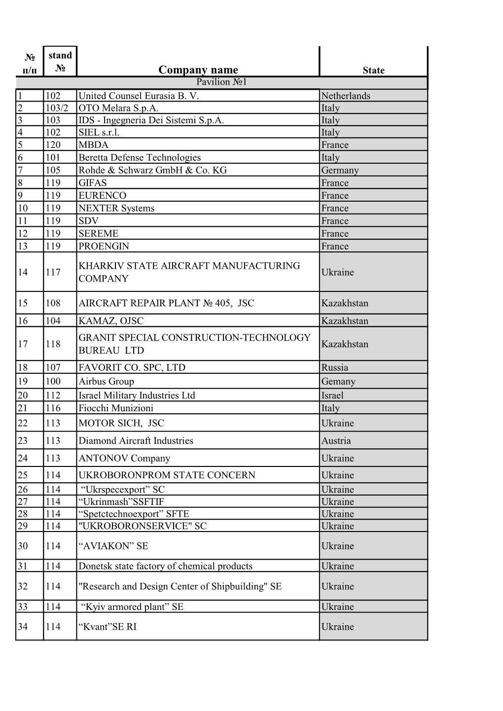 Kadex 2014 Exhibitors List