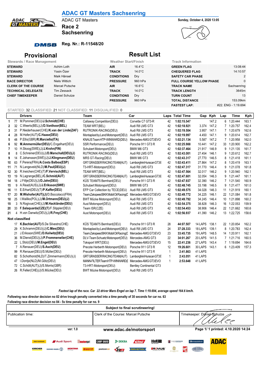 Race 2 Result