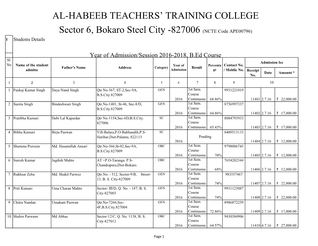 Sector 6, Bokaro Steel City -827006 (NCTE Code APE00796) I Students Details