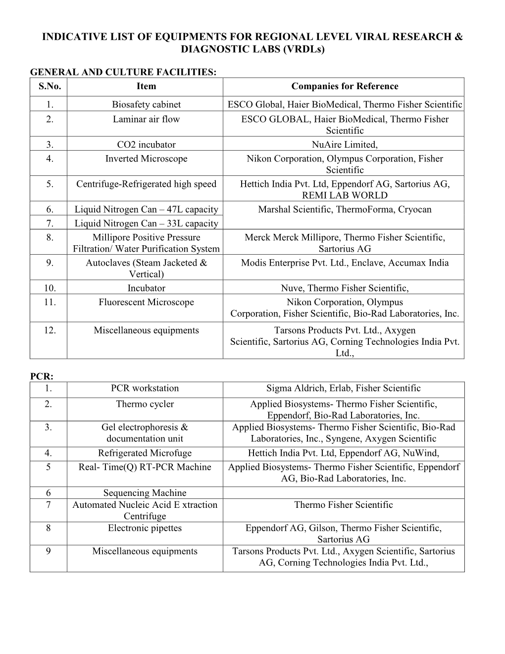 INDICATIVE LIST of EQUIPMENTS for REGIONAL LEVEL VIRAL RESEARCH & DIAGNOSTIC LABS (Vrdls)
