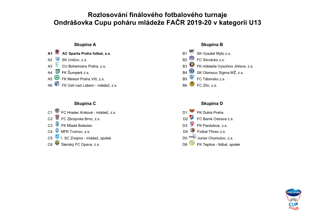 Rozlosování Finálového Fotbalového Turnaje Ondrášovka Cupu Poháru Mládeže FAČR 2019-20 V Kategorii U13