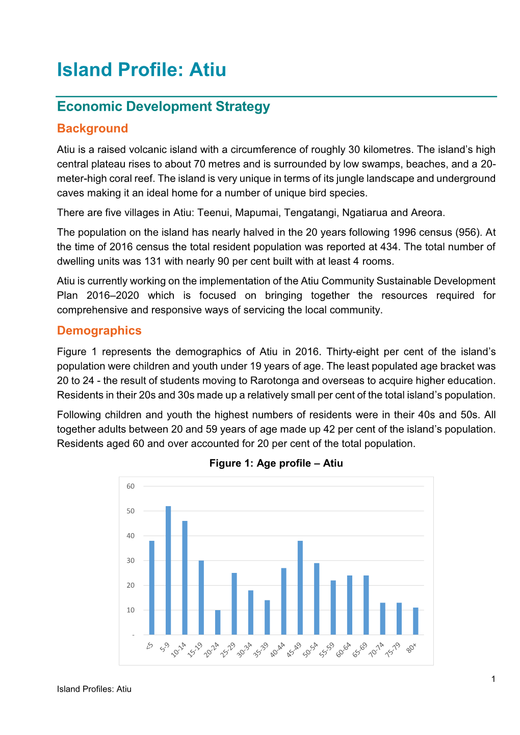 Island Profile: Atiu