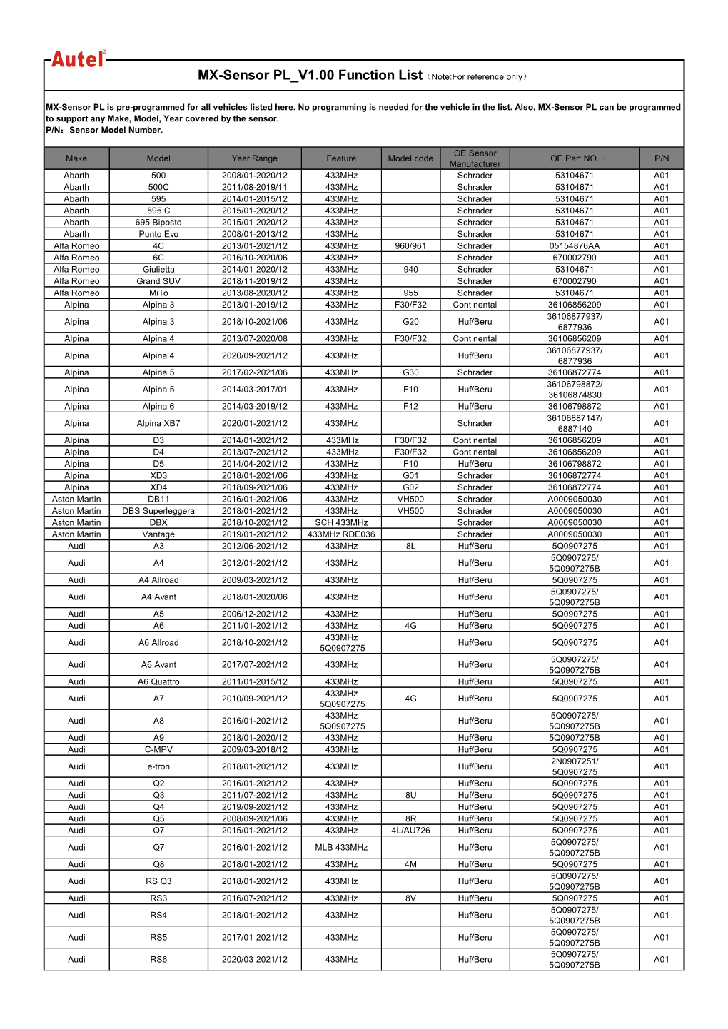 MX-Sensor PL V1.00 Function List（Note:For Reference Only）