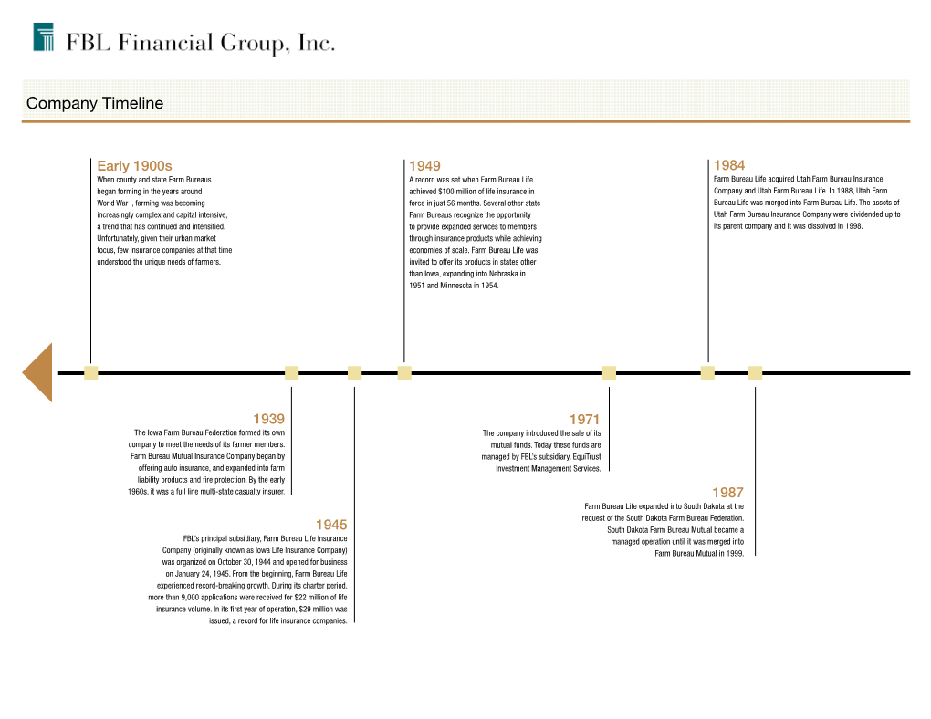 Company Timeline