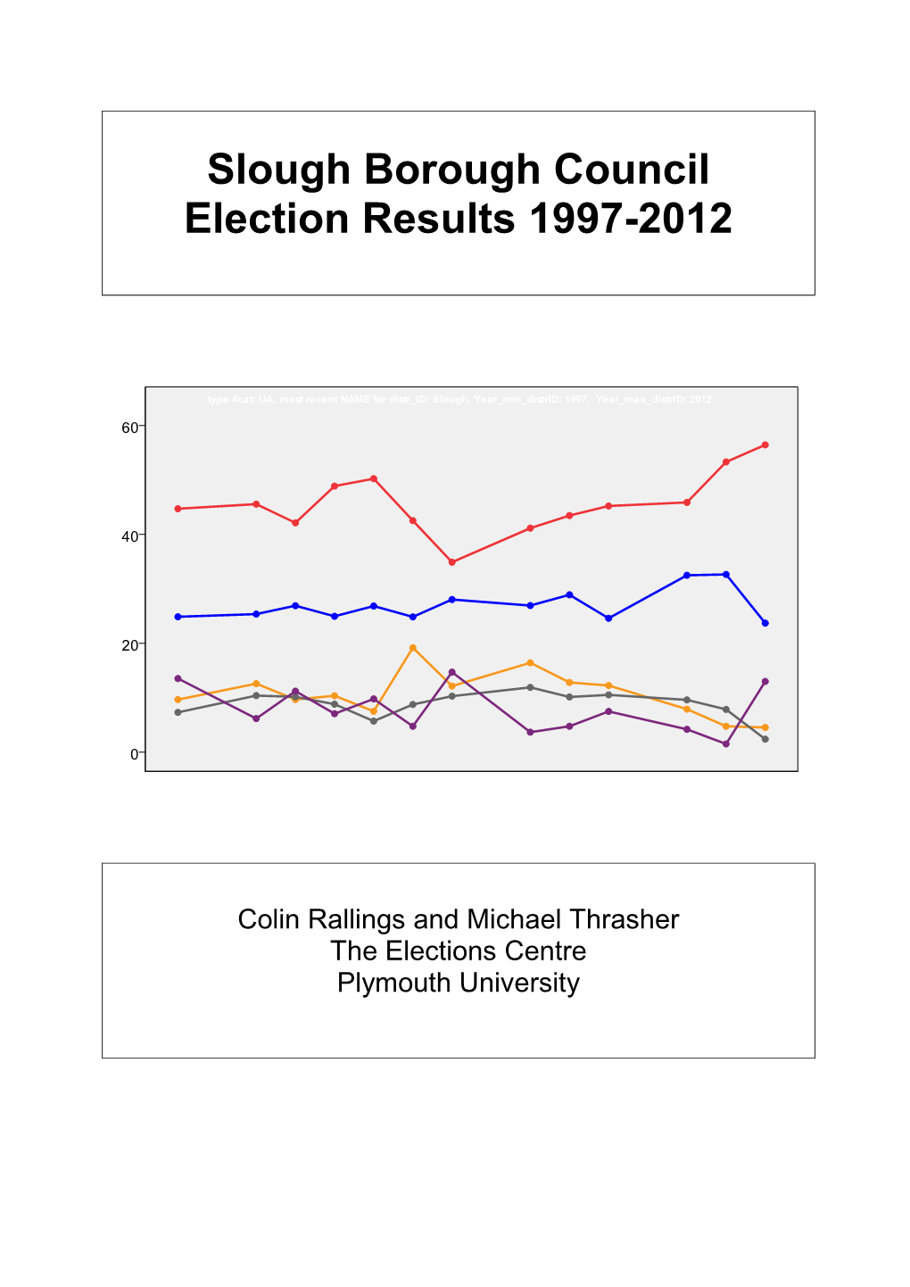 Slough Borough Council Election Results 1997-2012