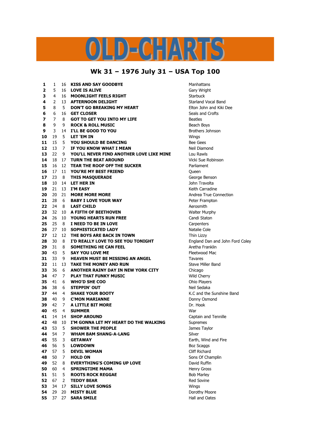 Wk 31 – 1976 July 31 – USA Top 100