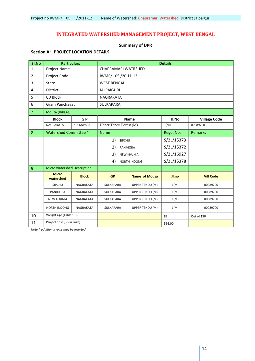 Integrated Watershed Management Project, West Bengal