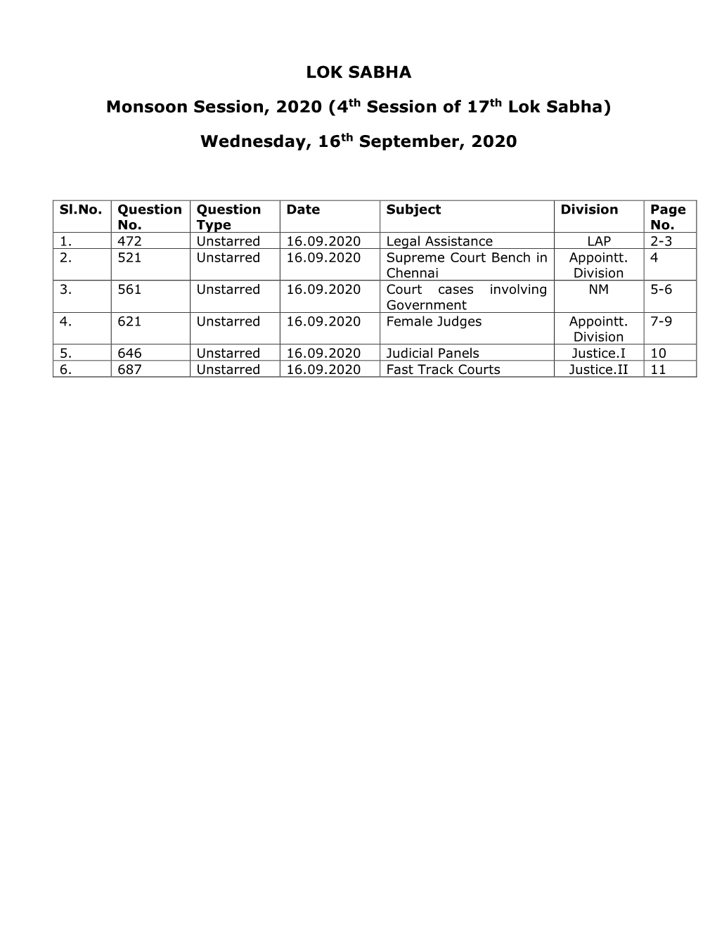 LOK SABHA Monsoon Session, 2020 (4Th Session of 17Th Lok Sabha