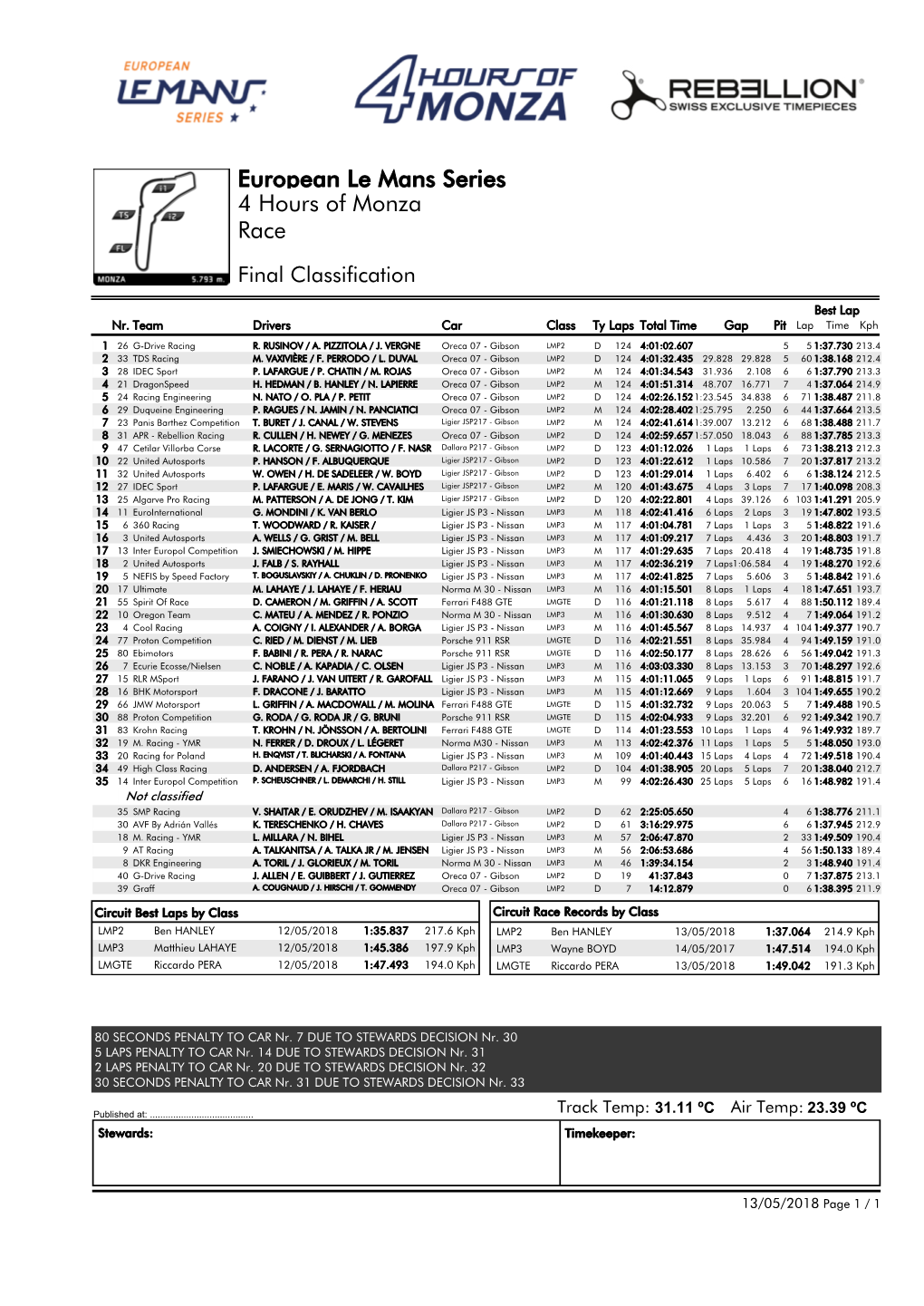 Race 4 Hours of Monza European Le Mans Series