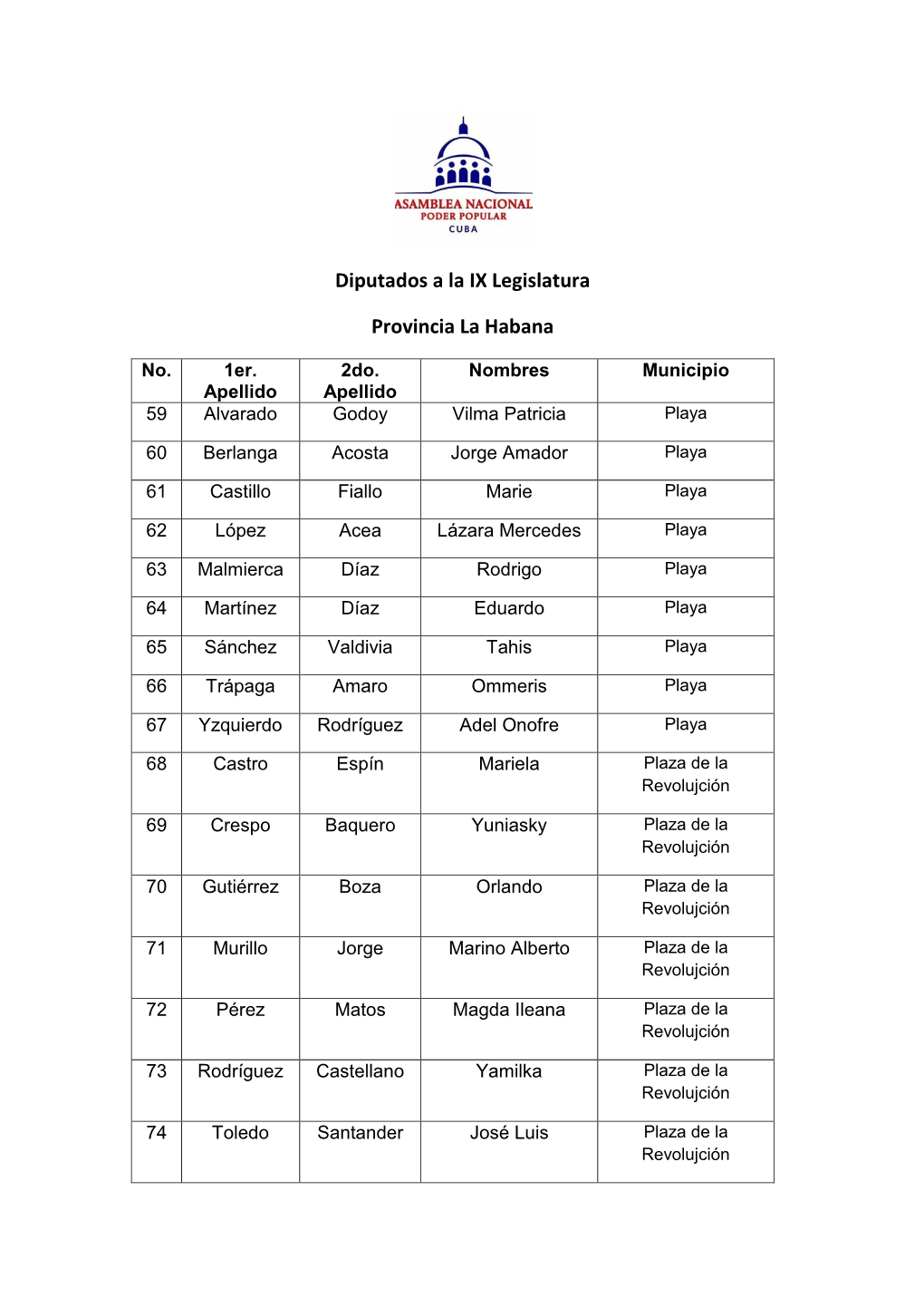 Diputados a La IX Legislatura Provincia La Habana