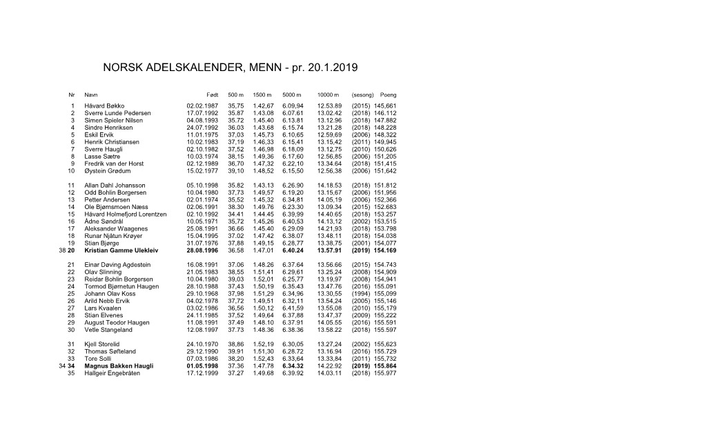 NORSK ADELSKALENDER, MENN - Pr